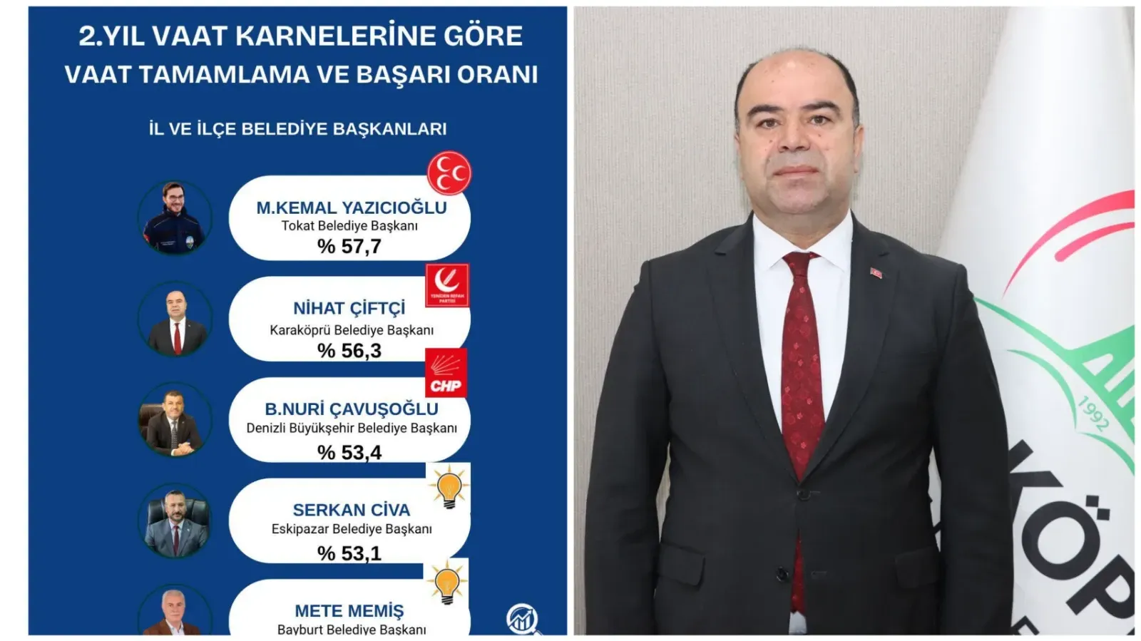 Başkan Çiftçi ‘nin Performansına Osmanağaoğlu’ndan Övgü